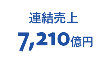 連結売り上げ 7,210憶円