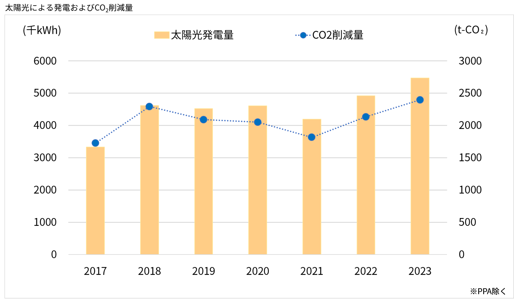 太陽光発電システムの設置