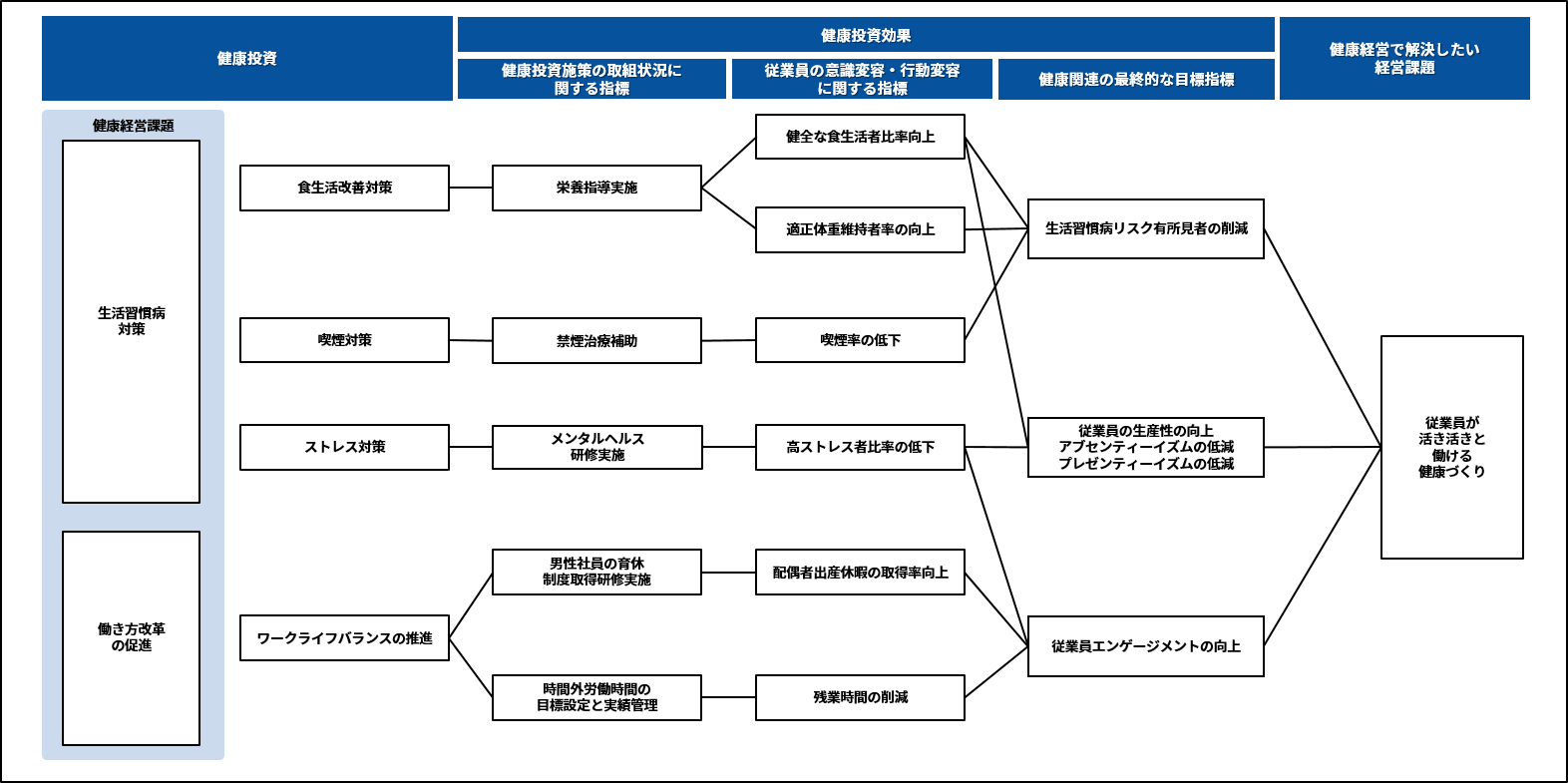 戦略マップ　画像